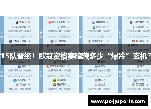 15队晋级！欧冠资格赛暗藏多少“爆冷”玄机？